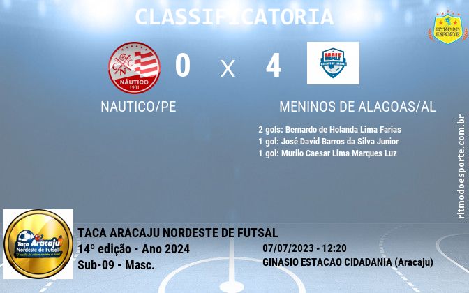 Resultado da partida