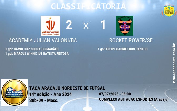 Resultado da partida