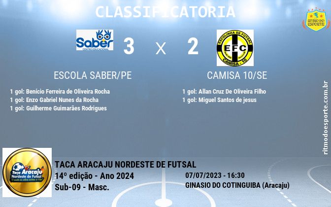 Resultado da partida
