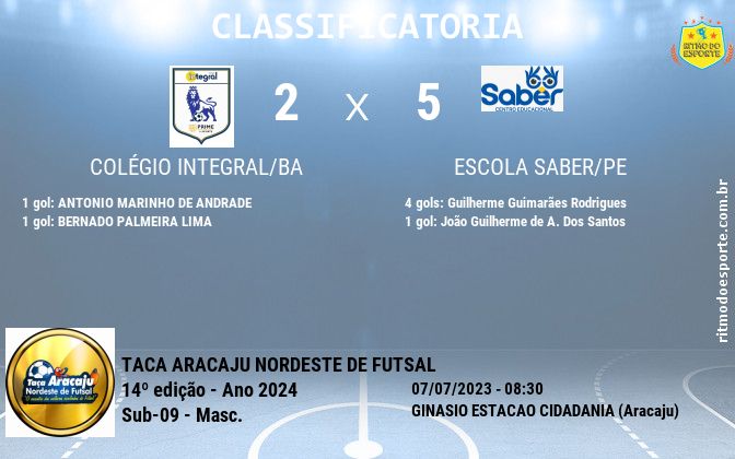 Resultado da partida
