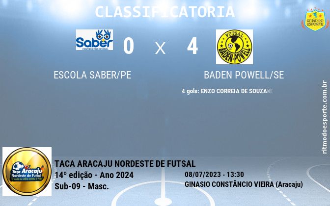 Resultado da partida