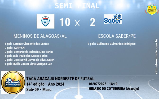 Resultado da partida