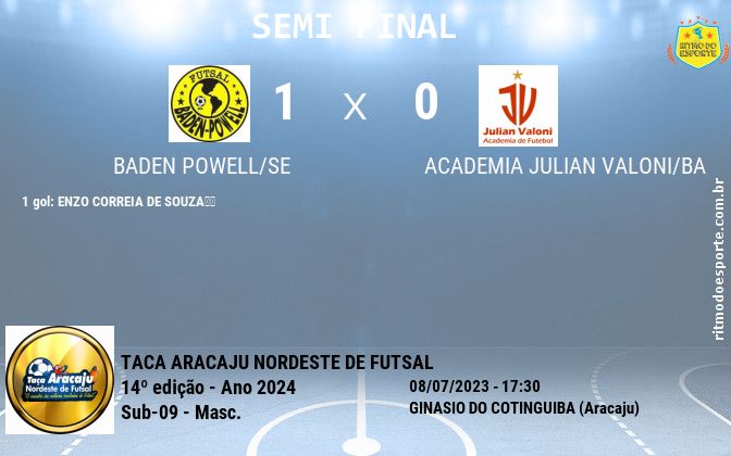 Resultado da partida