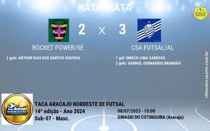 Resultado da partida