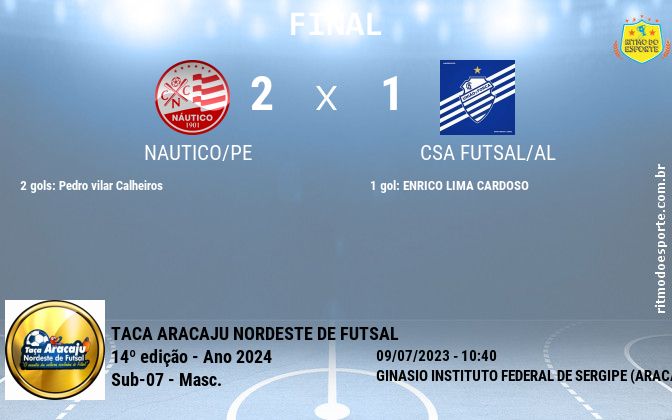 Resultado da partida