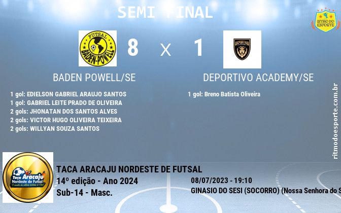 Resultado da partida