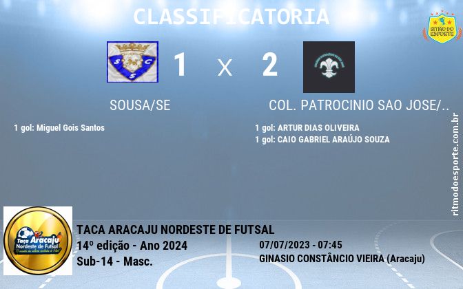 Resultado da partida