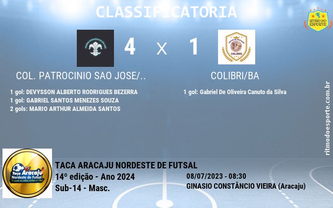 Resultado da partida
