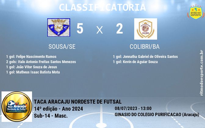 Resultado da partida