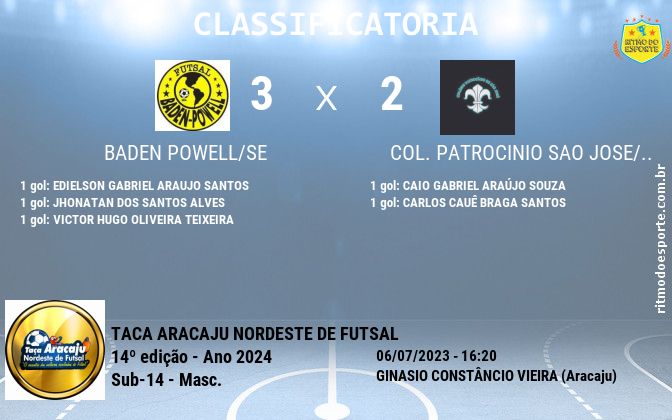Resultado da partida