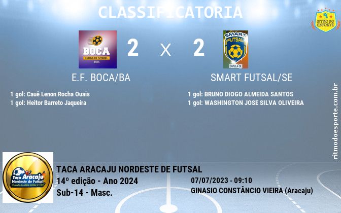 Resultado da partida