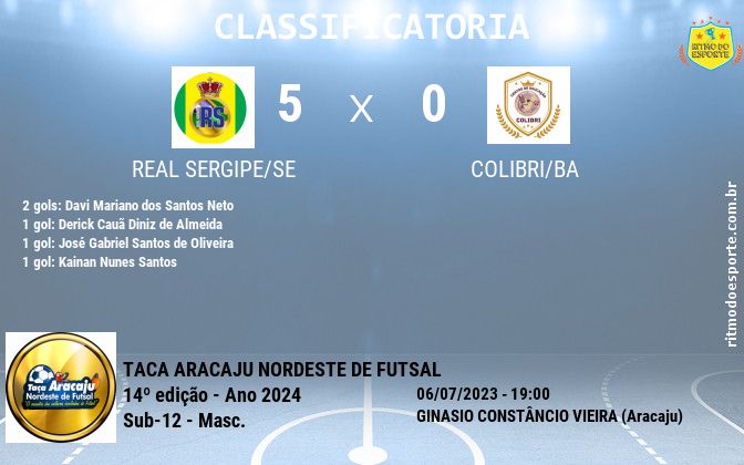 Resultado da partida