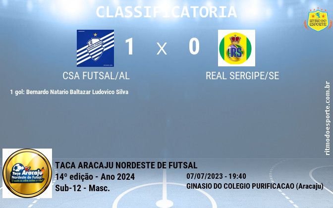 Resultado da partida