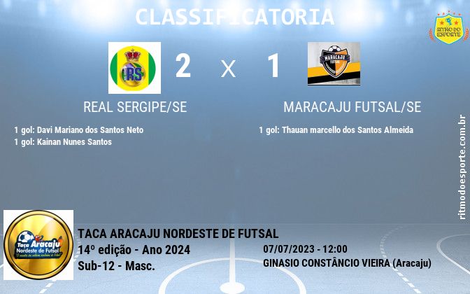 Resultado da partida