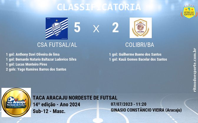 Resultado da partida