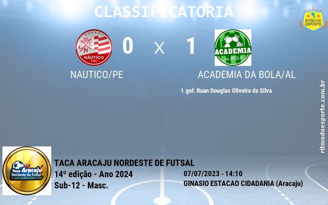 Resultado da partida