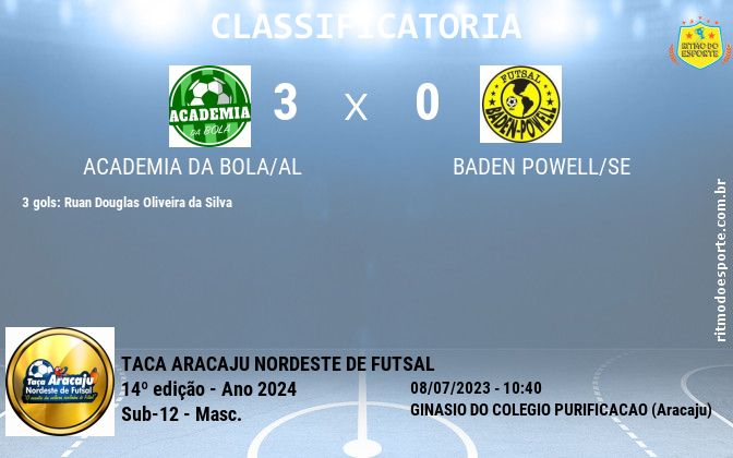 Resultado da partida