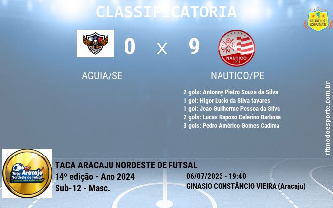 Resultado da partida