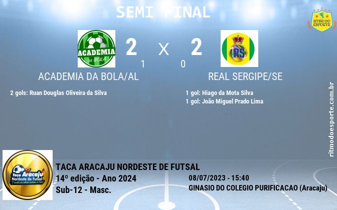 Resultado da partida