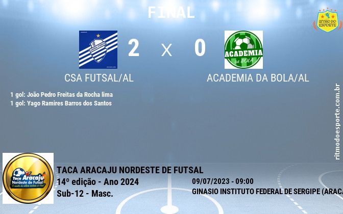 Resultado da partida