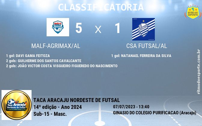 Resultado da partida