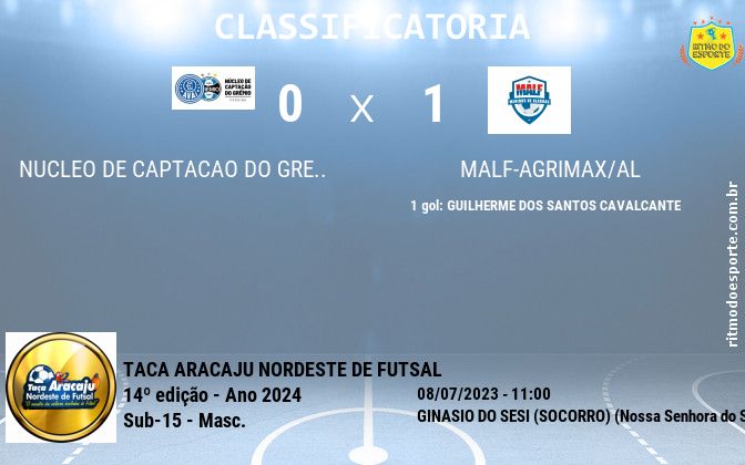 Resultado da partida