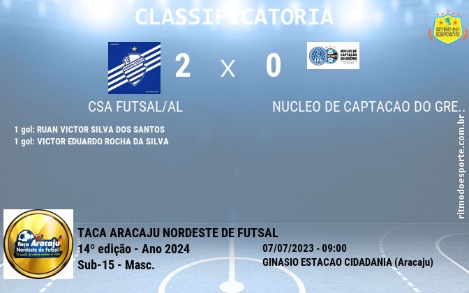 Resultado da partida