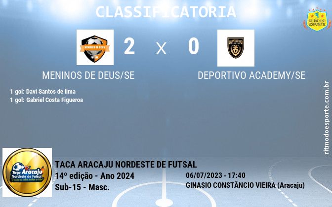 Resultado da partida