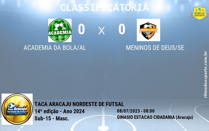 Resultado da partida