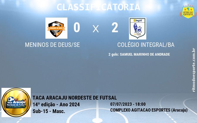 Resultado da partida