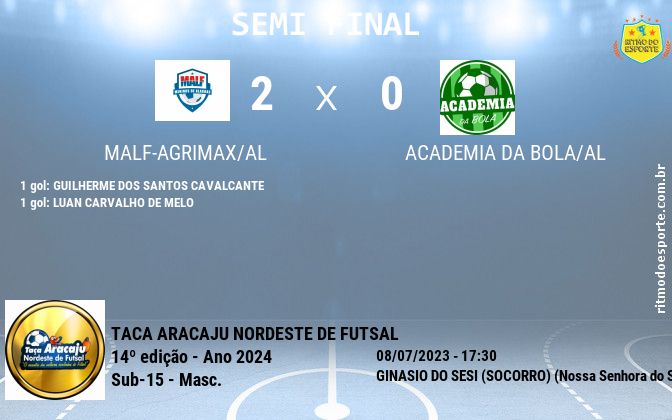 Resultado da partida