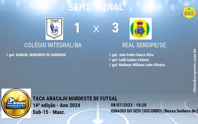 Resultado da partida