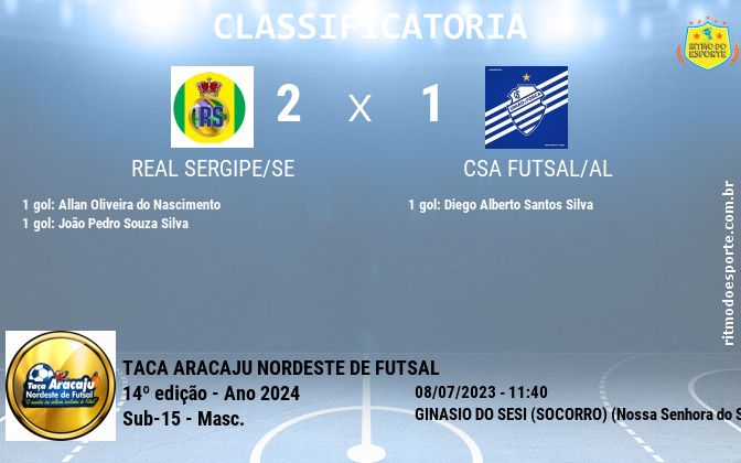 Resultado da partida