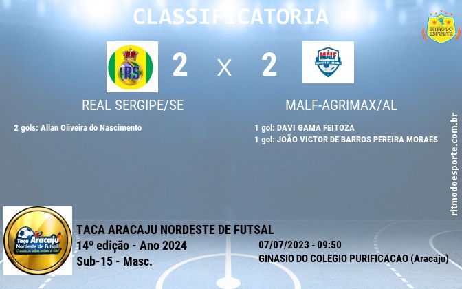 Resultado da partida