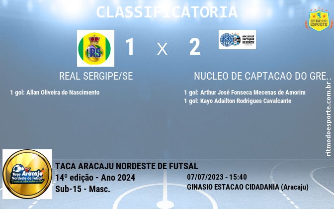 Resultado da partida
