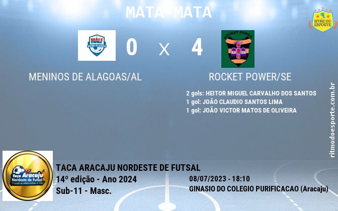 Resultado da partida