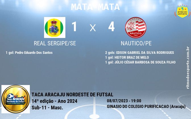 Resultado da partida