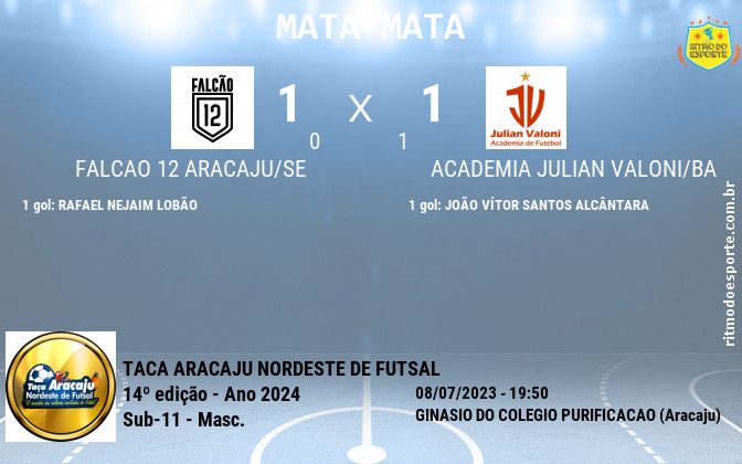 Resultado da partida