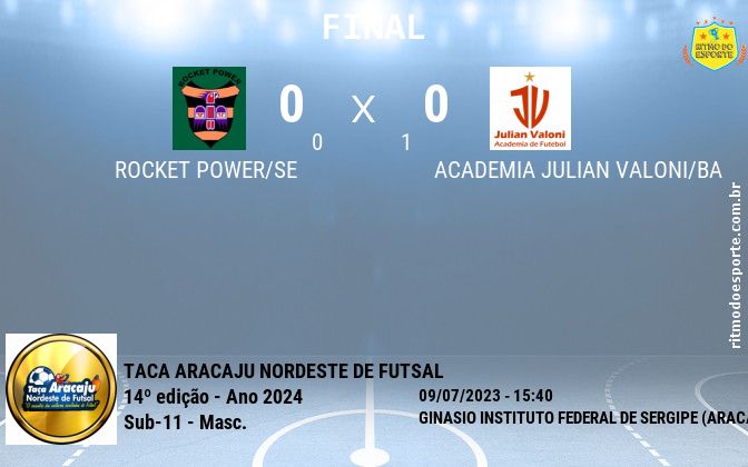 Resultado da partida