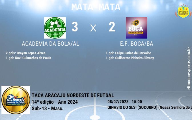Resultado da partida