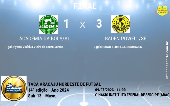 Resultado da partida