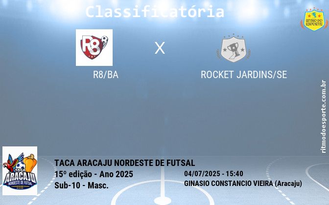 Resultado da partida