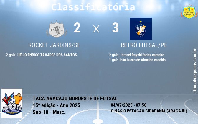 Resultado da partida