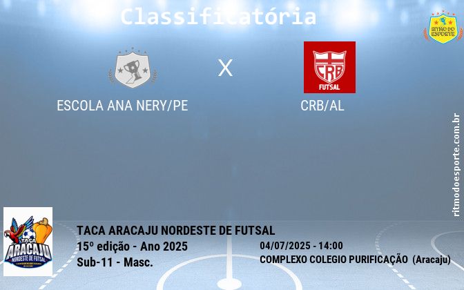 Resultado da partida