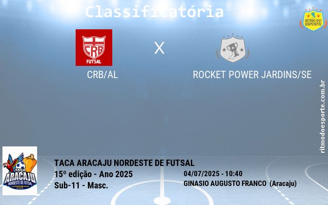 Resultado da partida