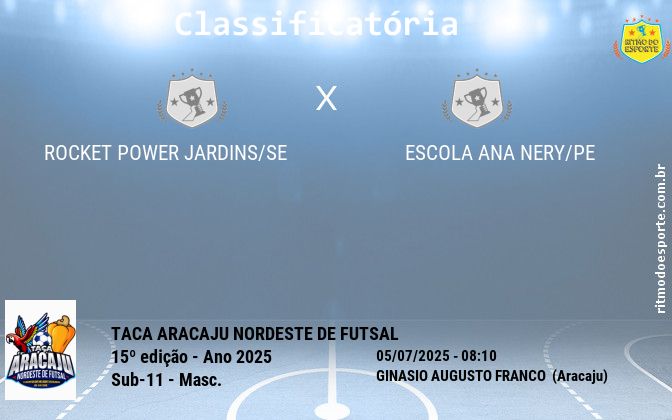 Resultado da partida