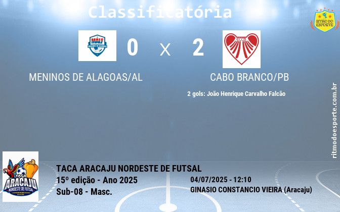 Resultado da partida