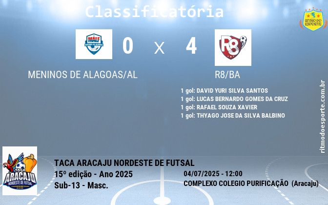 Resultado da partida