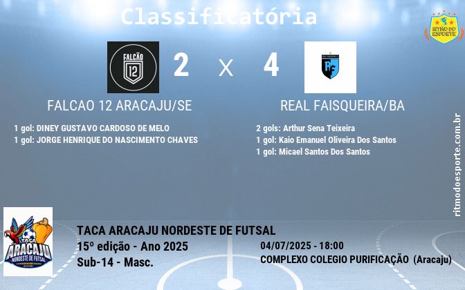 Resultado da partida