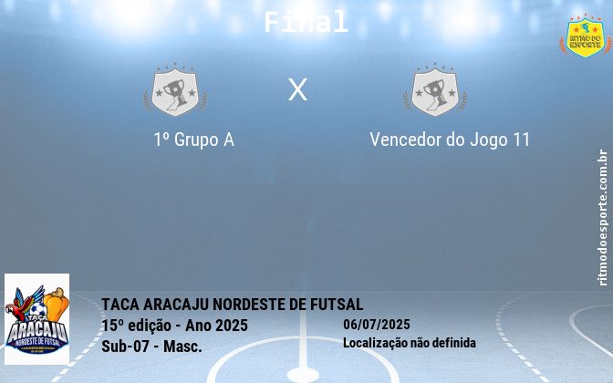 Resultado da partida